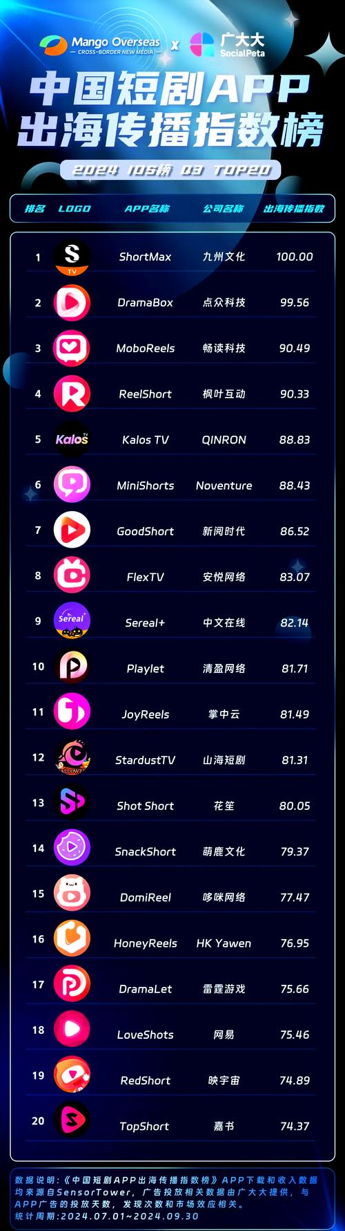 亚太影院的相关介绍