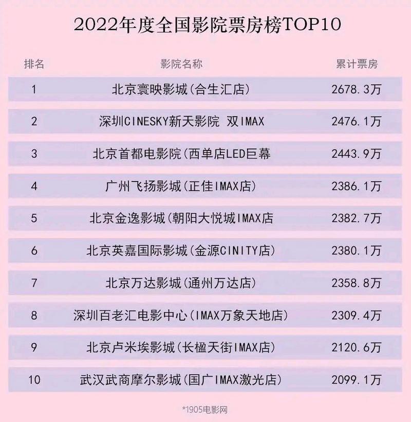襄阳天河影院的相关介绍
